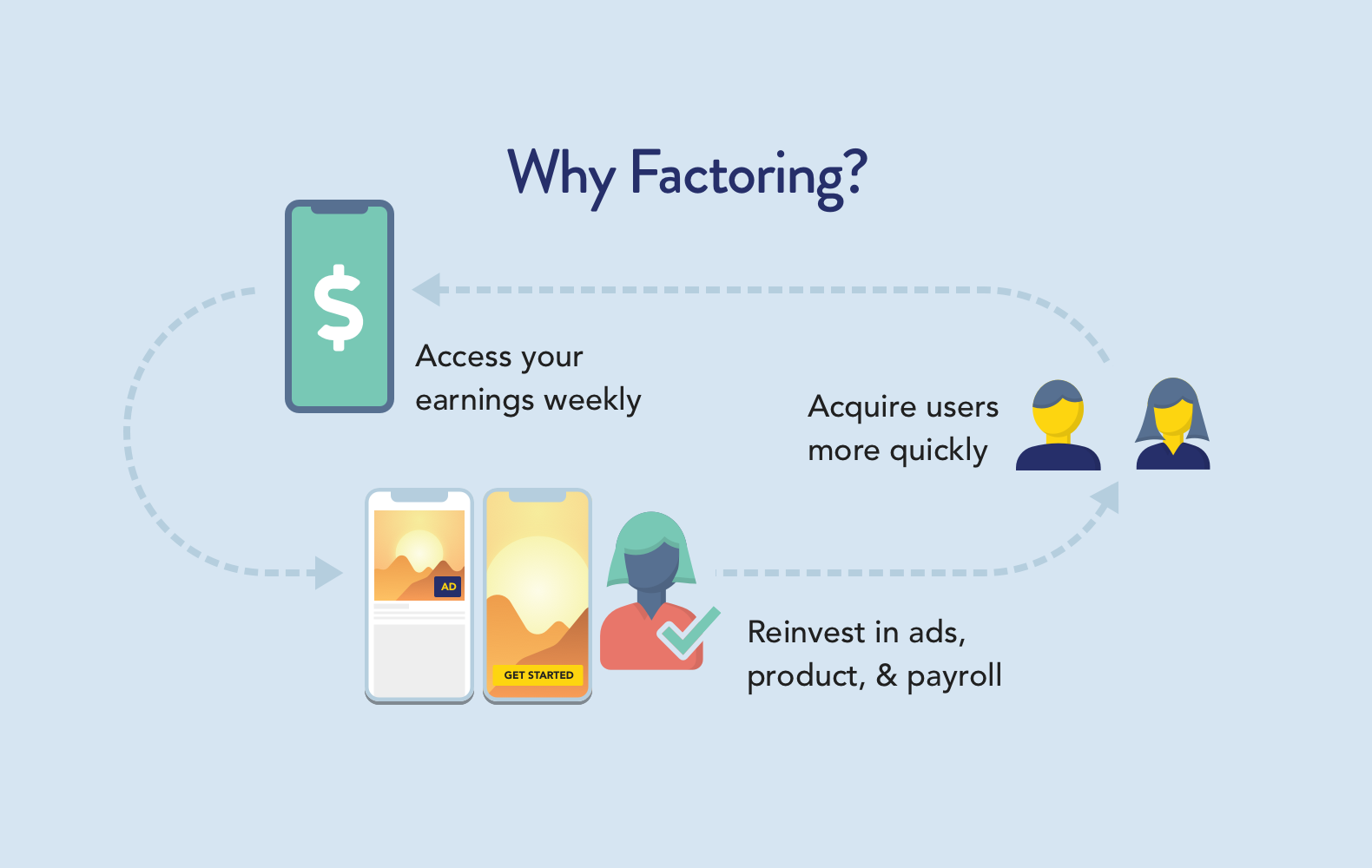 Factoring for mobile apps