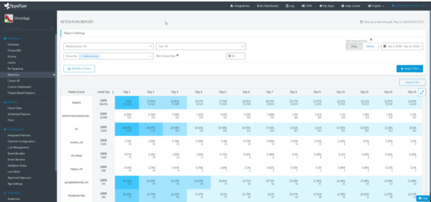 appsflyer dashboard