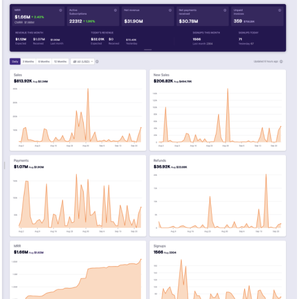 chargebee dashboard