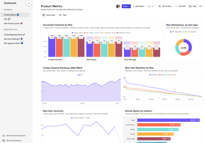 mixpanel dashboard