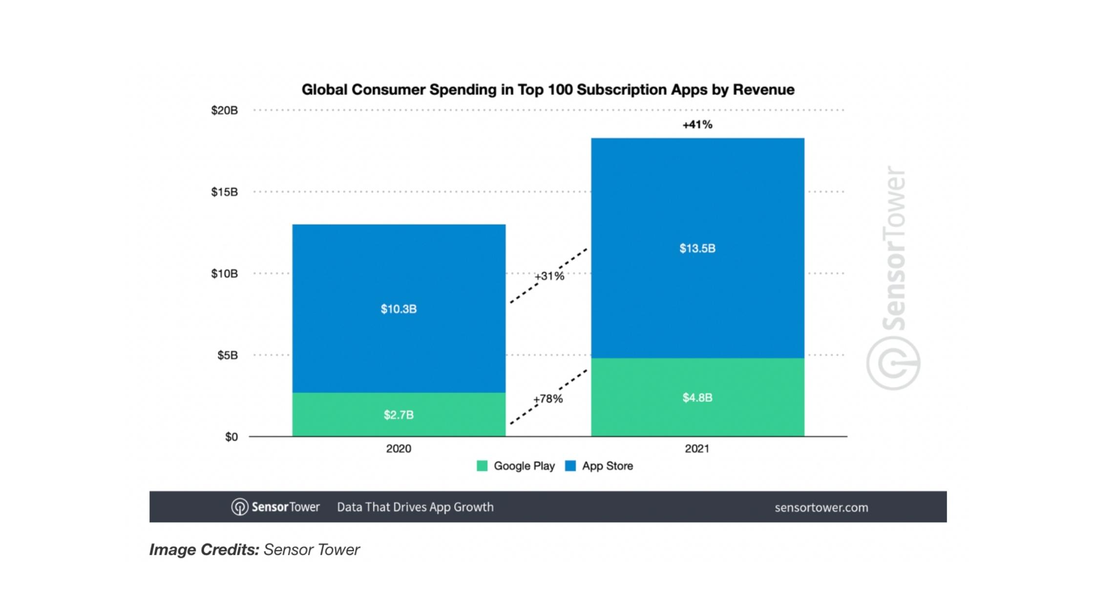 subscription revenue