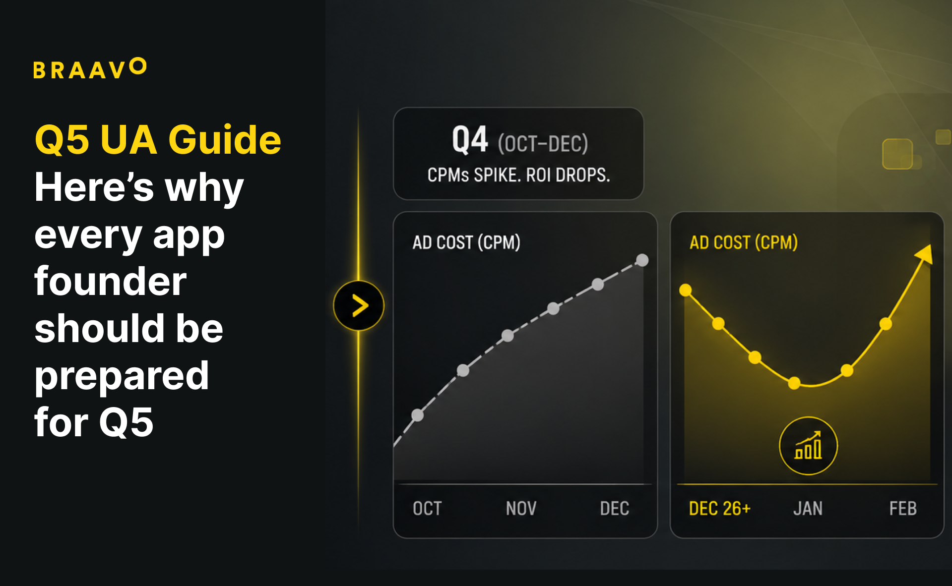 Q5 user acquisition guide